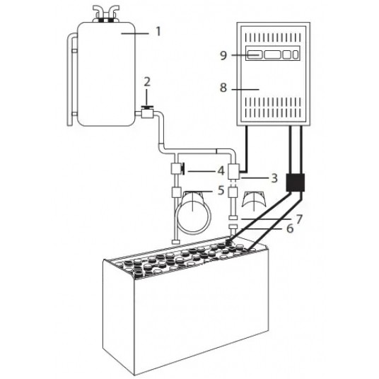 Aquamatic system centralnego uzupełniania wody do baterii 24V 240 Ah bez zbiornika -zdjęcie numer 1