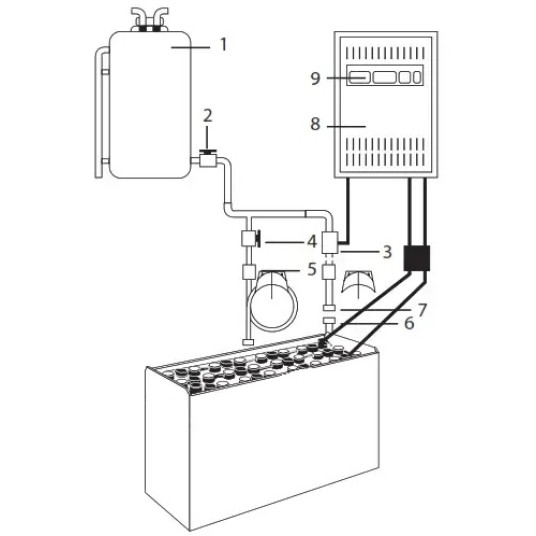 ZBIORNIK 20L. DO SYSTEMU AQUAMATIC