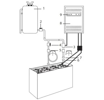 AQUAMATIC SYSTEM . CENTRAL. UZUPEŁNIANIA AKUM. DO BATERII 24 V 240 Ah BEZ ZBIORNIKA
